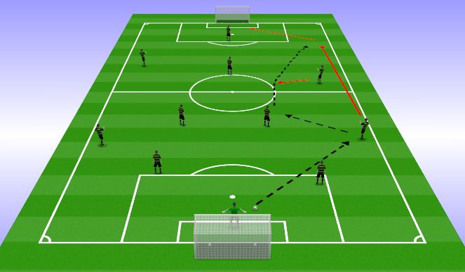 Football/Soccer Session Plan Drill (Colour): Pattern #3