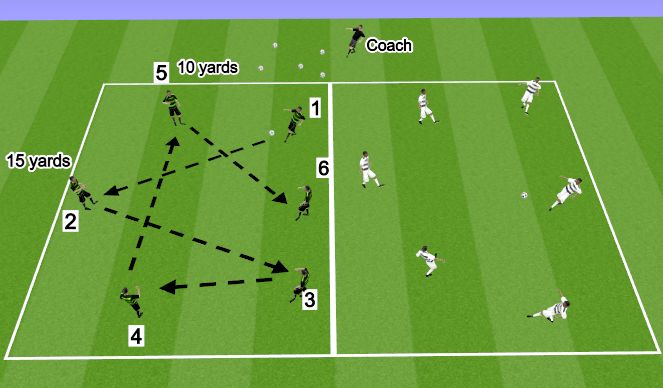 Football/Soccer Session Plan Drill (Colour): Passing in Numbers