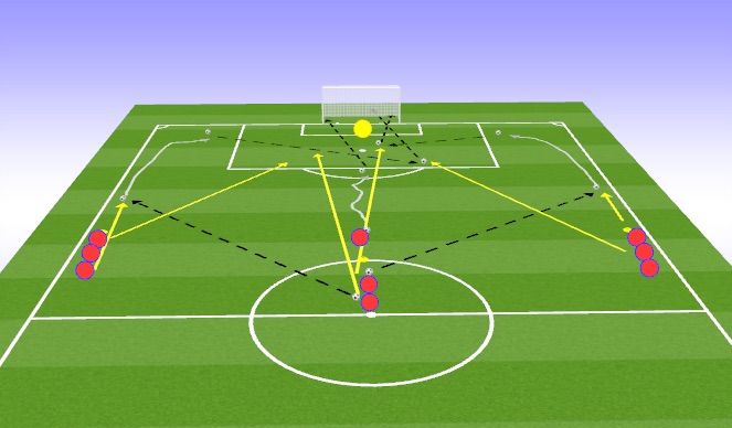 Football/Soccer Session Plan Drill (Colour): Finishing