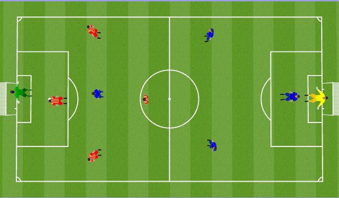 Football/Soccer Session Plan Drill (Colour): 5 V 5 with possession in own half