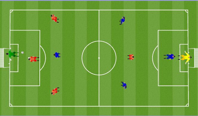 Football/Soccer Session Plan Drill (Colour): Small Sided Game 