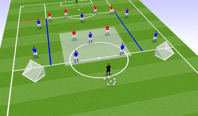 Football/Soccer Session Plan Drill (Colour): Creating and Exploiting the Overload