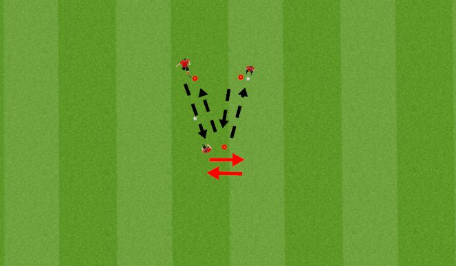 Football/Soccer Session Plan Drill (Colour): 3 Cone Fitness