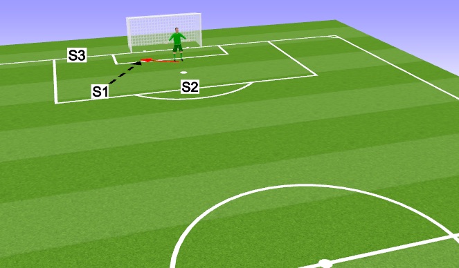 Football/Soccer Session Plan Drill (Colour): Shotstopping