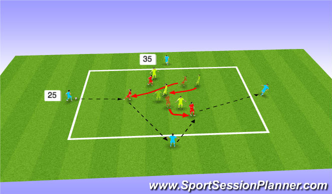 Football/Soccer Session Plan Drill (Colour): 3v3+4 Rondo