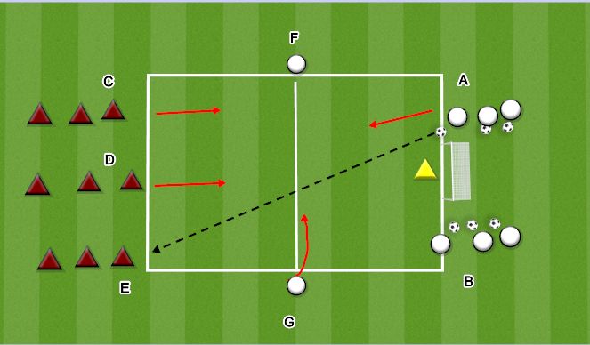 Football/Soccer Session Plan Drill (Colour): 3V2 SET UP