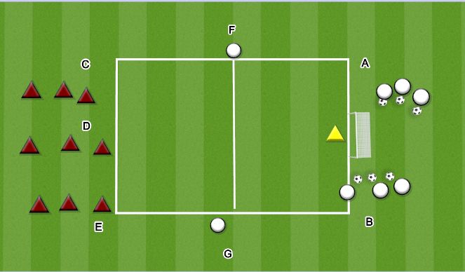 Football/Soccer Session Plan Drill (Colour): 3V2 TO GOAL WITH ENDLINE COUNTER