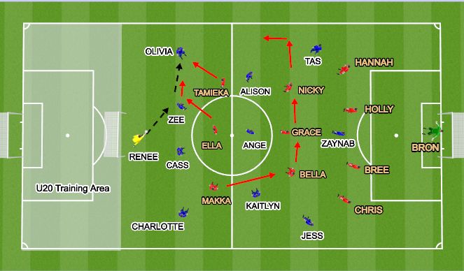 Football/Soccer Session Plan Drill (Colour): Game Training (20 mins)