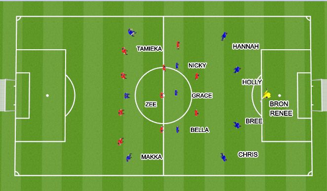 Football/Soccer Session Plan Drill (Colour): Training Game - 20/25 mins