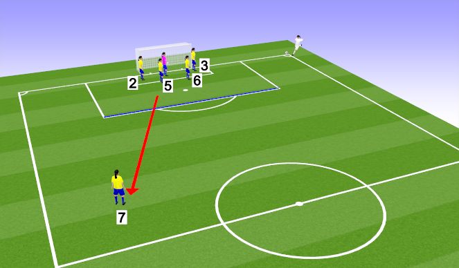 Football Soccer Defending Corners Basic Setup Set Pieces Corners Beginner