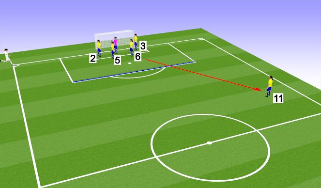 Football/Soccer: Defending Corners - Basic Setup (Set-Pieces: Corners ...