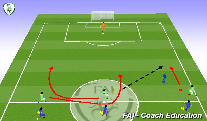 Football/Soccer Session Plan Drill (Colour): Screen 1