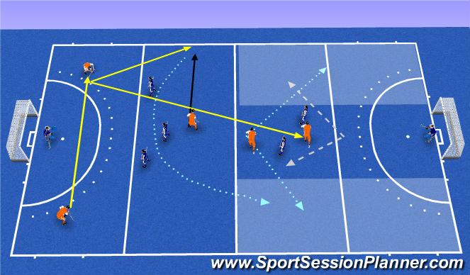 Hockey Session Plan Drill (Colour): outlet