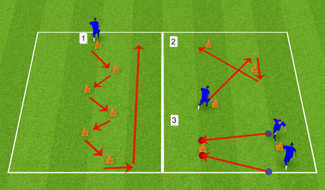Football/Soccer Session Plan Drill (Colour): Recovery Rund