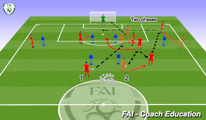 Football/Soccer Session Plan Drill (Colour): 2.1) Attacking Phases with finishing