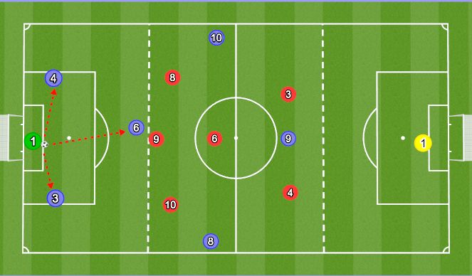 Football/Soccer Session Plan Drill (Colour): Playing from the Back