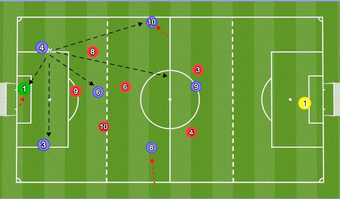 Football/Soccer Session Plan Drill (Colour): Playing from the Back - Passing Options