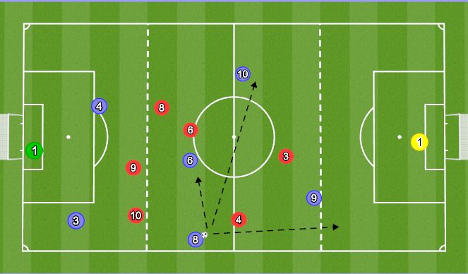 Football/Soccer Session Plan Drill (Colour): Playing from the Back - Example