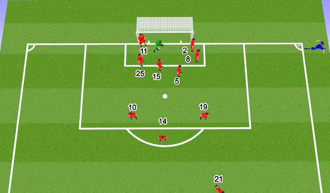 Football/Soccer Session Plan Drill (Colour): Defensive Corner Kick Set up