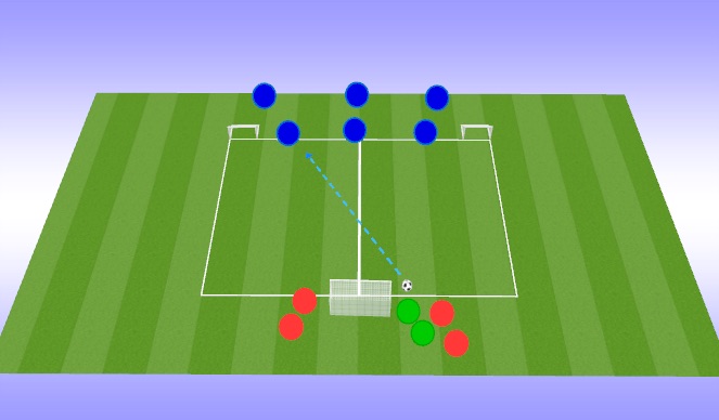 Football/Soccer Session Plan Drill (Colour): 3v2