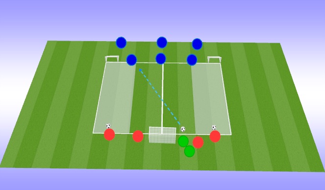 Football/Soccer Session Plan Drill (Colour): 3v2  2v1