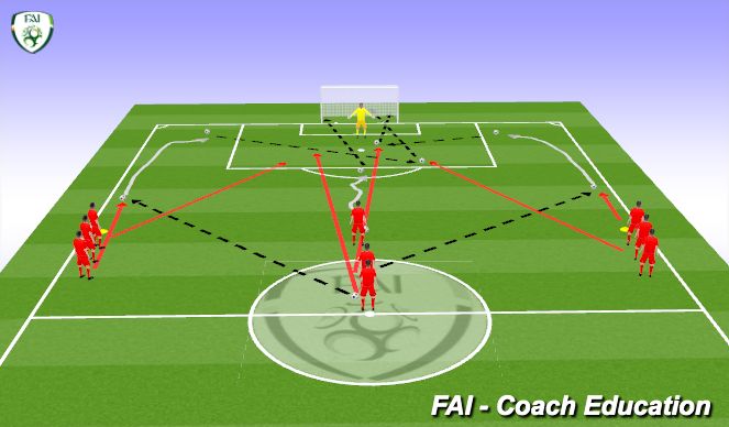 Football/Soccer Session Plan Drill (Colour): Finishing