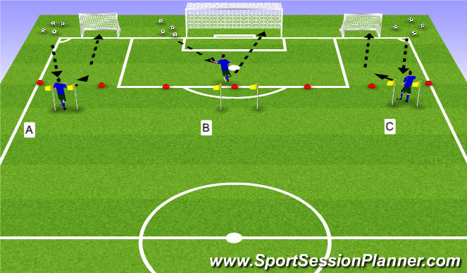 Football/Soccer Session Plan Drill (Colour): Receiving to Shoot