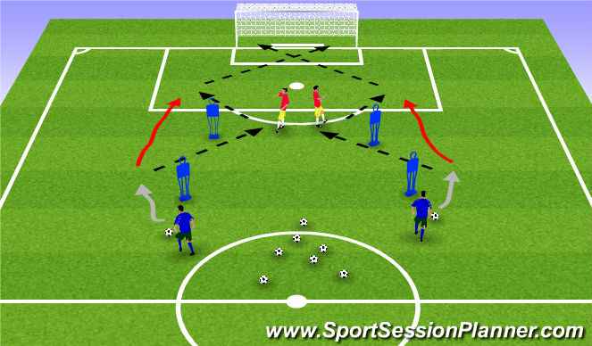 Football/Soccer Session Plan Drill (Colour): Skill, Combine, and Finish