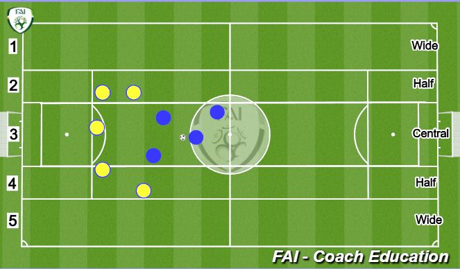 Football/Soccer Session Plan Drill (Colour): Central - Wide