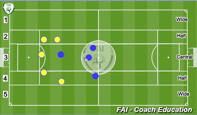 Football/Soccer Session Plan Drill (Colour): Half Space - Half Space