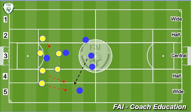 Football/Soccer Session Plan Drill (Colour): Animation 3