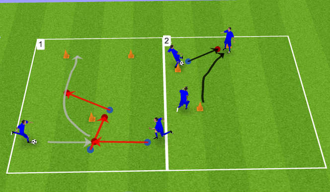 Football/Soccer Session Plan Drill (Colour): Closing Down