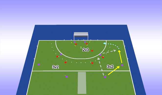 Hockey Session Plan Drill (Colour): SUP