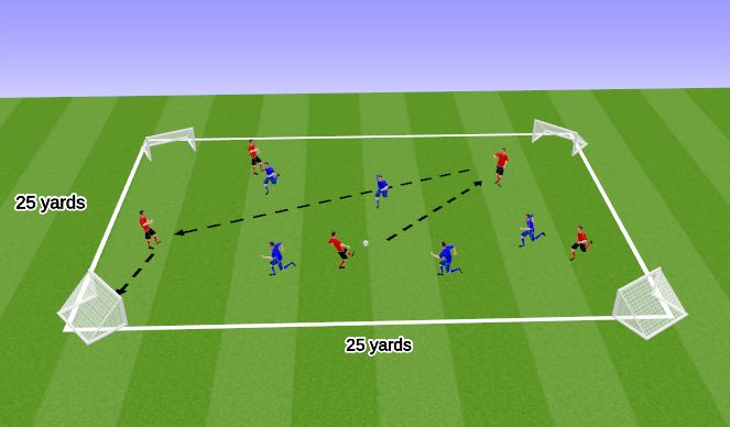 Football/Soccer Session Plan Drill (Colour): 4 goal Game