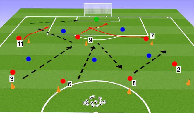 Football/Soccer Session Plan Drill (Colour): Shadow Play with Pressure