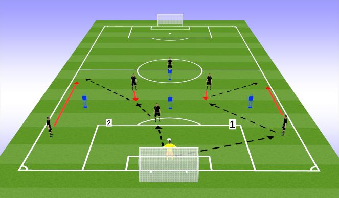 Football/Soccer Session Plan Drill (Colour): Playing Out From the Back