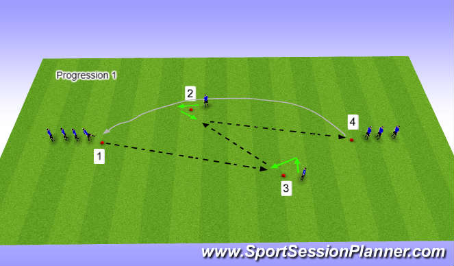 Football/Soccer Session Plan Drill (Colour): Passing & Receiving Exercise