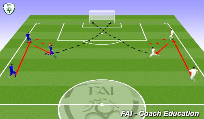 Football/Soccer Session Plan Drill (Colour): Screen 1