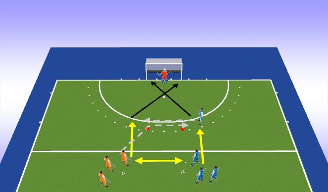 Hockey Session Plan Drill (Colour): shooting exercise