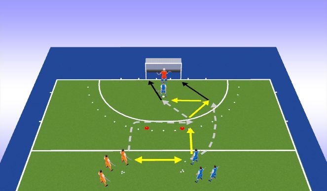 Hockey: Shooting exercise: 90* leads (Technical: Goal Scoring, Senior)