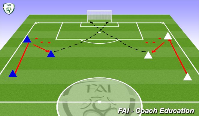 Football/Soccer Session Plan Drill (Colour): Screen 2