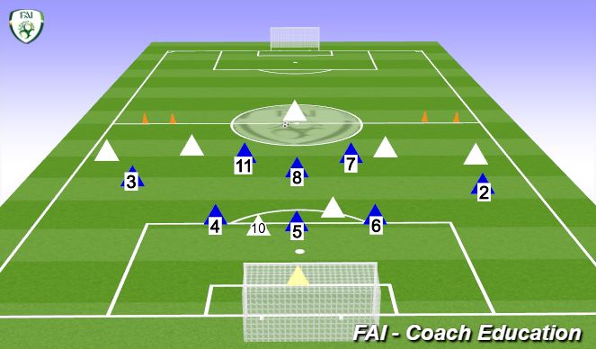 Football/Soccer Session Plan Drill (Colour): Screen 3