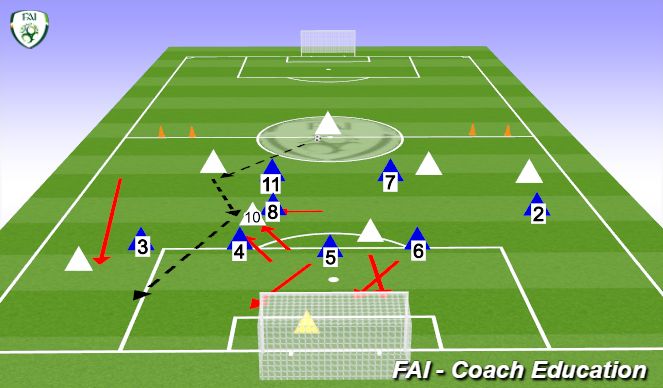 Football/Soccer Session Plan Drill (Colour): Screen 4