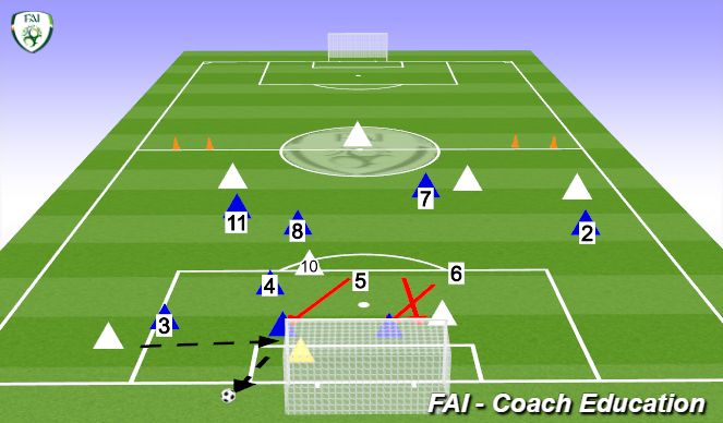 Football/Soccer Session Plan Drill (Colour): Screen 5