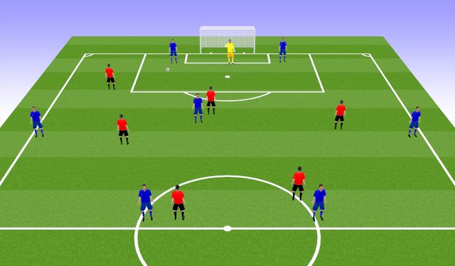 Football/Soccer Session Plan Drill (Colour): Non-Pressing ST