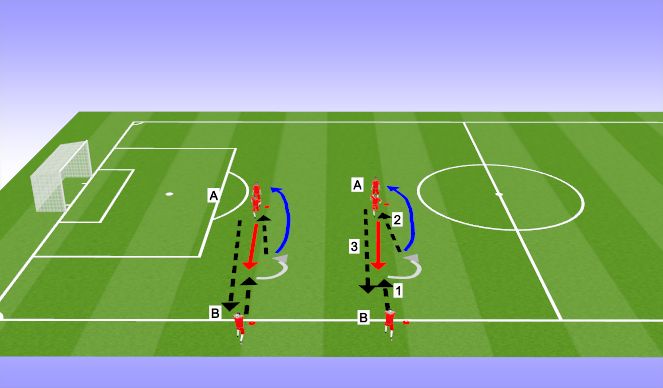 Football/Soccer Session Plan Drill (Colour): Activity 