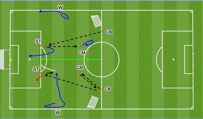 Football/Soccer Session Plan Drill (Colour): Movement Pattern