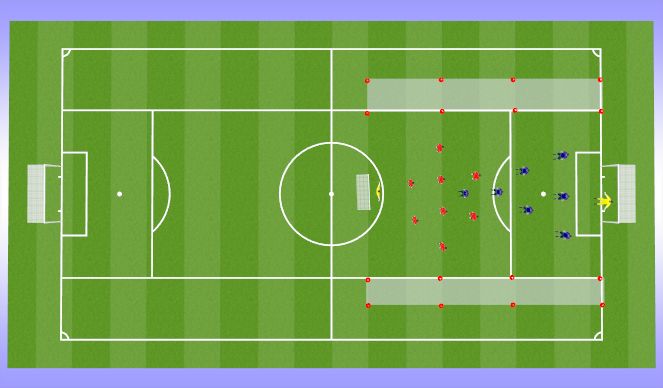 Football/Soccer Session Plan Drill (Colour): Set Pieces; Throw Ins & Ball Control -  SSG