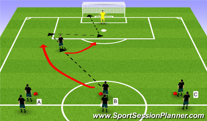 Football/Soccer Session Plan Drill (Colour): ABC Finish