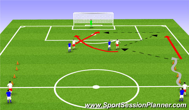 Football/Soccer Session Plan Drill (Colour): Crossing & Finishing